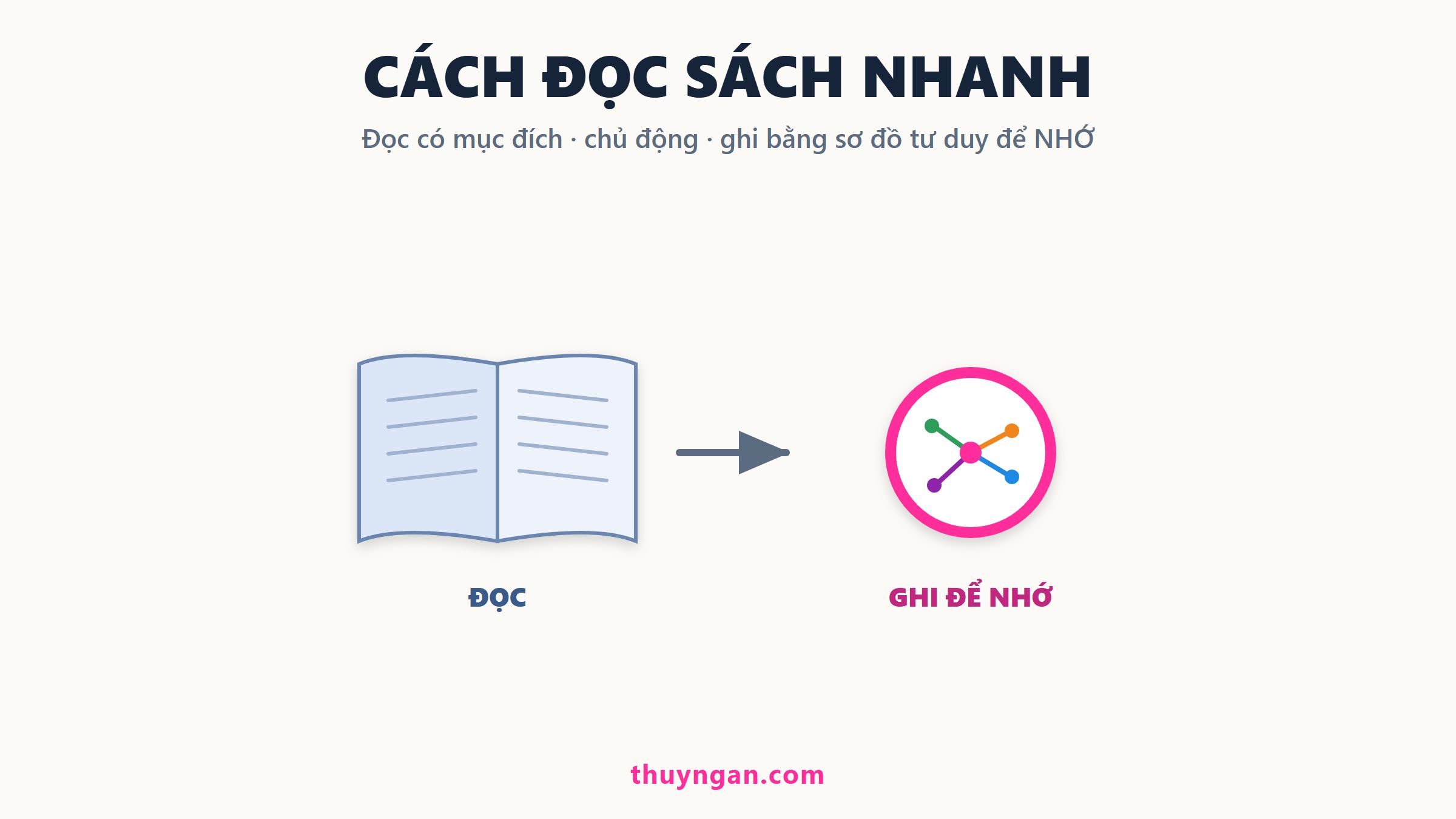 Cách đọc sách nhanh mà vẫn nhớ: sự thật khoa học và phương pháp thật