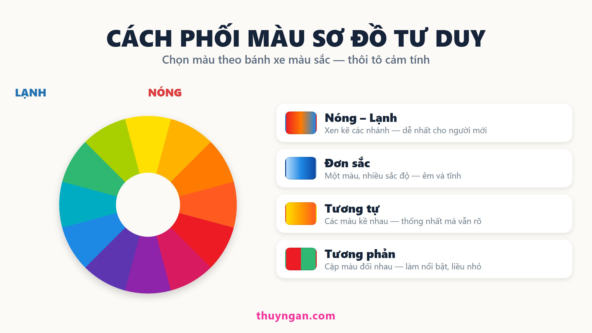 Cách phối màu sơ đồ tư duy dựa trên bánh xe màu sắc: thôi tô cảm tính, chọn màu có chủ đích