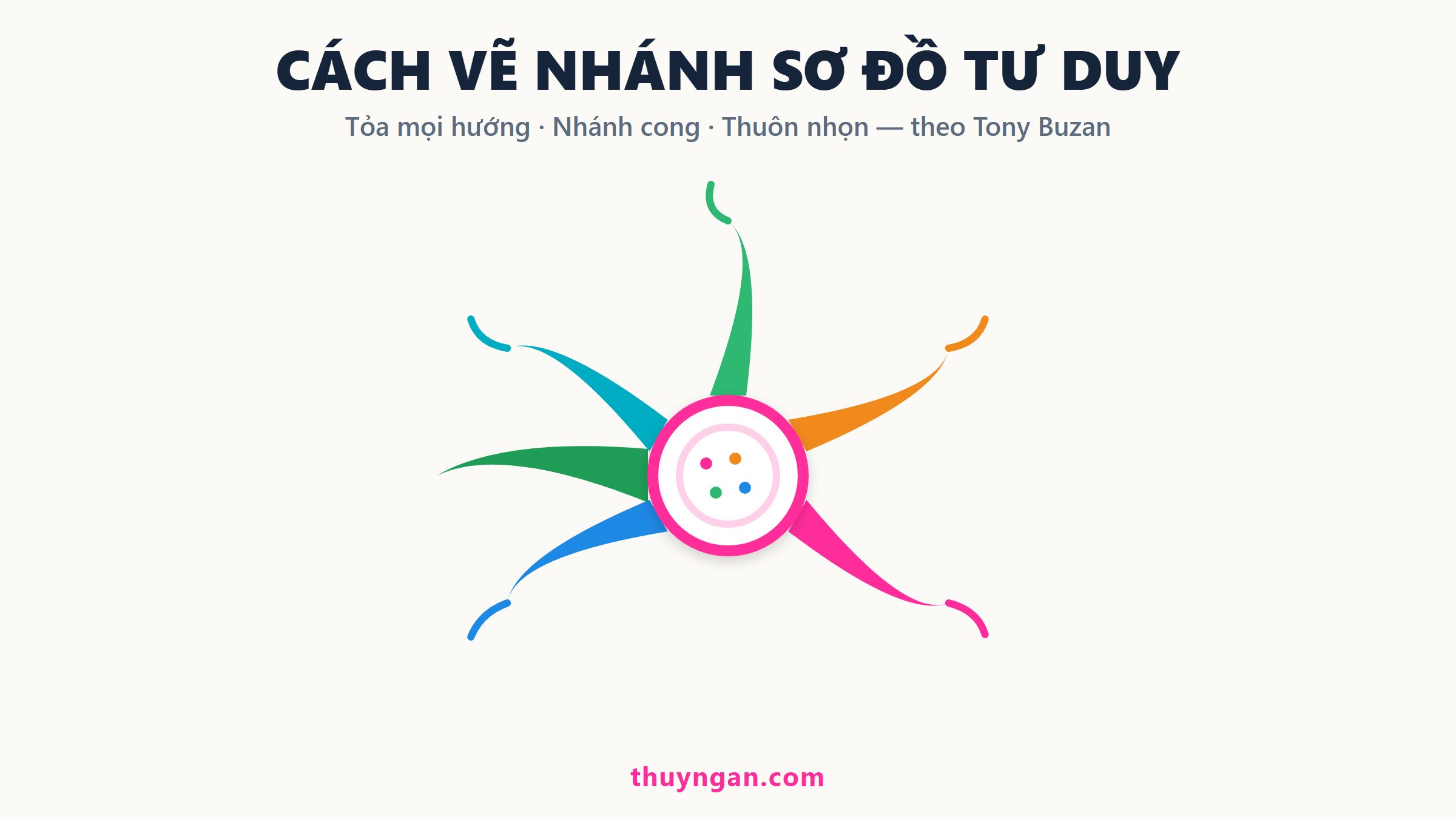 Cách vẽ nhánh sơ đồ tư duy đúng theo Tony Buzan: 3 nguyên tắc để nhánh “nói đúng tiếng não”